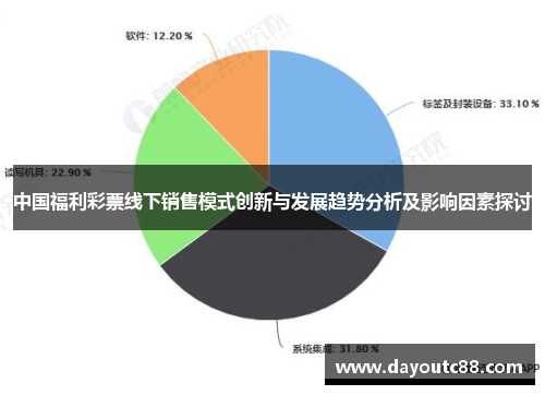 中国福利彩票线下销售模式创新与发展趋势分析及影响因素探讨